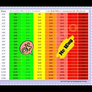 ‼️Please use chart ‼️